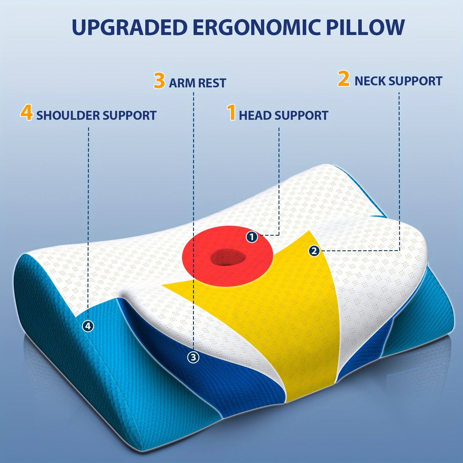 1pc Butterfly Shape Orthopedic Pillow - Ergonomic Cervical Support, Hand Rest, Slow Rebound, Sleeping Neck Pillow, Hypoallergenic, Machine Washable Pillow Cover, Gift for Elders And Parent